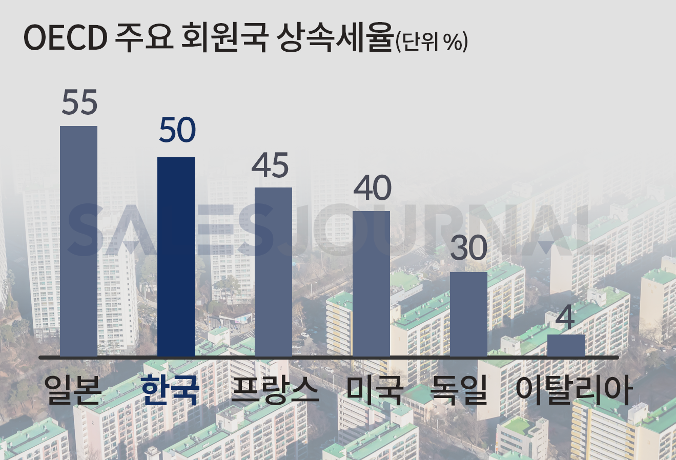 상속세 개편 추진으로 중산층 부담 경감과 경제 활성화 모색